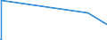 CN 29335995 /Exports /Unit = Prices (Euro/ton) /Partner: Centr.africa /Reporter: Eur27_2020 /29335995:Heterocyclic Compounds With Nitrogen Hetero-atom`s` Only, Containing a Pyrimidine Ring, Whether or not Hydrogenated, or Piperazine Ring in the Structure (Excl. Malonylurea `barbituric Acid` and its Derivatives, Allobarbital (Inn), Amobarbital (Inn), Barbital (Inn), Butalbital (Inn), Butobarbital (Inn), Cyclobarbital (Inn), Methylphenobarbital (Inn), Pentobarbital (Inn), Phenobarbital (Inn), Secbutabarbital (Inn), Secobarbital (Inn), Vinylbital (Inn), Loprazolam (Inn), Mecloqualone (Inn), Methaqualone (Inn) and Zipeprol (Inn), and Salts Thereof, and Diazinon (Iso) and 1,4-diazabicyclo[2.2.2]octane `triethylenediamine`)