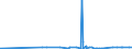 CN 29335995 /Exports /Unit = Prices (Euro/ton) /Partner: Rwanda /Reporter: Eur27_2020 /29335995:Heterocyclic Compounds With Nitrogen Hetero-atom`s` Only, Containing a Pyrimidine Ring, Whether or not Hydrogenated, or Piperazine Ring in the Structure (Excl. Malonylurea `barbituric Acid` and its Derivatives, Allobarbital (Inn), Amobarbital (Inn), Barbital (Inn), Butalbital (Inn), Butobarbital (Inn), Cyclobarbital (Inn), Methylphenobarbital (Inn), Pentobarbital (Inn), Phenobarbital (Inn), Secbutabarbital (Inn), Secobarbital (Inn), Vinylbital (Inn), Loprazolam (Inn), Mecloqualone (Inn), Methaqualone (Inn) and Zipeprol (Inn), and Salts Thereof, and Diazinon (Iso) and 1,4-diazabicyclo[2.2.2]octane `triethylenediamine`)