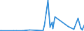CN 29335995 /Exports /Unit = Prices (Euro/ton) /Partner: Ethiopia /Reporter: Eur27_2020 /29335995:Heterocyclic Compounds With Nitrogen Hetero-atom`s` Only, Containing a Pyrimidine Ring, Whether or not Hydrogenated, or Piperazine Ring in the Structure (Excl. Malonylurea `barbituric Acid` and its Derivatives, Allobarbital (Inn), Amobarbital (Inn), Barbital (Inn), Butalbital (Inn), Butobarbital (Inn), Cyclobarbital (Inn), Methylphenobarbital (Inn), Pentobarbital (Inn), Phenobarbital (Inn), Secbutabarbital (Inn), Secobarbital (Inn), Vinylbital (Inn), Loprazolam (Inn), Mecloqualone (Inn), Methaqualone (Inn) and Zipeprol (Inn), and Salts Thereof, and Diazinon (Iso) and 1,4-diazabicyclo[2.2.2]octane `triethylenediamine`)