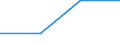 KN 29336100 /Exporte /Einheit = Preise (Euro/Tonne) /Partnerland: Belgien/Luxemburg /Meldeland: Eur27 /29336100:Melamin