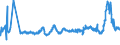 KN 29336100 /Exporte /Einheit = Preise (Euro/Tonne) /Partnerland: Italien /Meldeland: Eur27_2020 /29336100:Melamin