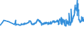 KN 29336100 /Exporte /Einheit = Preise (Euro/Tonne) /Partnerland: Ver.koenigreich /Meldeland: Eur27_2020 /29336100:Melamin