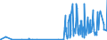CN 29336910 /Exports /Unit = Prices (Euro/ton) /Partner: Netherlands /Reporter: Eur27_2020 /29336910:Atrazine (Iso); Propazine (Iso); Simazine (Iso); Hexahydro-1,3,5-trinitro-1,3,5-triazine `hexogen, Trimethylenetrinitramine`