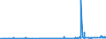 CN 29336910 /Exports /Unit = Prices (Euro/ton) /Partner: Germany /Reporter: Eur27_2020 /29336910:Atrazine (Iso); Propazine (Iso); Simazine (Iso); Hexahydro-1,3,5-trinitro-1,3,5-triazine `hexogen, Trimethylenetrinitramine`