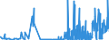 CN 29336910 /Exports /Unit = Prices (Euro/ton) /Partner: Italy /Reporter: Eur27_2020 /29336910:Atrazine (Iso); Propazine (Iso); Simazine (Iso); Hexahydro-1,3,5-trinitro-1,3,5-triazine `hexogen, Trimethylenetrinitramine`
