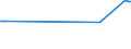 CN 29336930 /Exports /Unit = Prices (Euro/ton) /Partner: Singapore /Reporter: European Union /29336930:2,6-di-tert-butyl-4-[4,6-bis`octylthio`-1,3,5-triazin-2-ylamino]phenol