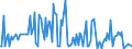 CN 29336930 /Exports /Unit = Quantities in tons /Partner: Germany /Reporter: European Union /29336930:2,6-di-tert-butyl-4-[4,6-bis`octylthio`-1,3,5-triazin-2-ylamino]phenol