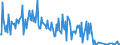 CN 29336930 /Exports /Unit = Quantities in tons /Partner: Intra-eur /Reporter: European Union /29336930:2,6-di-tert-butyl-4-[4,6-bis`octylthio`-1,3,5-triazin-2-ylamino]phenol