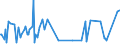 CN 29336930 /Exports /Unit = Values in 1000 Euro /Partner: Netherlands /Reporter: European Union /29336930:2,6-di-tert-butyl-4-[4,6-bis`octylthio`-1,3,5-triazin-2-ylamino]phenol