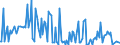 CN 29336930 /Exports /Unit = Values in 1000 Euro /Partner: Germany /Reporter: European Union /29336930:2,6-di-tert-butyl-4-[4,6-bis`octylthio`-1,3,5-triazin-2-ylamino]phenol