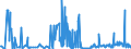 CN 29336940 /Exports /Unit = Prices (Euro/ton) /Partner: Netherlands /Reporter: Eur27_2020 /29336940:Methenamine (Inn) (Hexamethylenetetramine); 2,6-di-tert-butyl-4-[4,6-bis(Octylthio)-1,3,5-triazine-2-ylamino]phenol