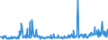 CN 29336940 /Exports /Unit = Prices (Euro/ton) /Partner: Germany /Reporter: Eur27_2020 /29336940:Methenamine (Inn) (Hexamethylenetetramine); 2,6-di-tert-butyl-4-[4,6-bis(Octylthio)-1,3,5-triazine-2-ylamino]phenol