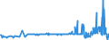 CN 29336940 /Exports /Unit = Prices (Euro/ton) /Partner: Portugal /Reporter: Eur27_2020 /29336940:Methenamine (Inn) (Hexamethylenetetramine); 2,6-di-tert-butyl-4-[4,6-bis(Octylthio)-1,3,5-triazine-2-ylamino]phenol