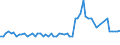 CN 29336940 /Exports /Unit = Prices (Euro/ton) /Partner: United Kingdom(Northern Ireland) /Reporter: Eur27_2020 /29336940:Methenamine (Inn) (Hexamethylenetetramine); 2,6-di-tert-butyl-4-[4,6-bis(Octylthio)-1,3,5-triazine-2-ylamino]phenol