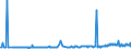 CN 29336940 /Exports /Unit = Prices (Euro/ton) /Partner: Belgium /Reporter: Eur27_2020 /29336940:Methenamine (Inn) (Hexamethylenetetramine); 2,6-di-tert-butyl-4-[4,6-bis(Octylthio)-1,3,5-triazine-2-ylamino]phenol