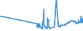 CN 29336940 /Exports /Unit = Prices (Euro/ton) /Partner: Luxembourg /Reporter: Eur27_2020 /29336940:Methenamine (Inn) (Hexamethylenetetramine); 2,6-di-tert-butyl-4-[4,6-bis(Octylthio)-1,3,5-triazine-2-ylamino]phenol