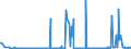 CN 29336940 /Exports /Unit = Prices (Euro/ton) /Partner: Norway /Reporter: Eur27_2020 /29336940:Methenamine (Inn) (Hexamethylenetetramine); 2,6-di-tert-butyl-4-[4,6-bis(Octylthio)-1,3,5-triazine-2-ylamino]phenol