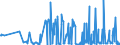 CN 29336940 /Exports /Unit = Prices (Euro/ton) /Partner: Finland /Reporter: Eur27_2020 /29336940:Methenamine (Inn) (Hexamethylenetetramine); 2,6-di-tert-butyl-4-[4,6-bis(Octylthio)-1,3,5-triazine-2-ylamino]phenol
