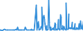 CN 29336940 /Exports /Unit = Prices (Euro/ton) /Partner: Austria /Reporter: Eur27_2020 /29336940:Methenamine (Inn) (Hexamethylenetetramine); 2,6-di-tert-butyl-4-[4,6-bis(Octylthio)-1,3,5-triazine-2-ylamino]phenol