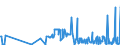 CN 29336940 /Exports /Unit = Prices (Euro/ton) /Partner: Switzerland /Reporter: Eur27_2020 /29336940:Methenamine (Inn) (Hexamethylenetetramine); 2,6-di-tert-butyl-4-[4,6-bis(Octylthio)-1,3,5-triazine-2-ylamino]phenol
