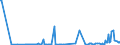 CN 29336940 /Exports /Unit = Prices (Euro/ton) /Partner: Malta /Reporter: Eur27_2020 /29336940:Methenamine (Inn) (Hexamethylenetetramine); 2,6-di-tert-butyl-4-[4,6-bis(Octylthio)-1,3,5-triazine-2-ylamino]phenol