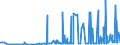CN 29336940 /Exports /Unit = Prices (Euro/ton) /Partner: Estonia /Reporter: Eur27_2020 /29336940:Methenamine (Inn) (Hexamethylenetetramine); 2,6-di-tert-butyl-4-[4,6-bis(Octylthio)-1,3,5-triazine-2-ylamino]phenol