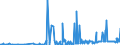 CN 29336940 /Exports /Unit = Prices (Euro/ton) /Partner: Latvia /Reporter: Eur27_2020 /29336940:Methenamine (Inn) (Hexamethylenetetramine); 2,6-di-tert-butyl-4-[4,6-bis(Octylthio)-1,3,5-triazine-2-ylamino]phenol