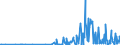 CN 29336940 /Exports /Unit = Prices (Euro/ton) /Partner: Lithuania /Reporter: Eur27_2020 /29336940:Methenamine (Inn) (Hexamethylenetetramine); 2,6-di-tert-butyl-4-[4,6-bis(Octylthio)-1,3,5-triazine-2-ylamino]phenol