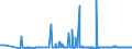 CN 29336940 /Exports /Unit = Prices (Euro/ton) /Partner: Poland /Reporter: Eur27_2020 /29336940:Methenamine (Inn) (Hexamethylenetetramine); 2,6-di-tert-butyl-4-[4,6-bis(Octylthio)-1,3,5-triazine-2-ylamino]phenol