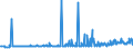 CN 29336940 /Exports /Unit = Prices (Euro/ton) /Partner: Czech Rep. /Reporter: Eur27_2020 /29336940:Methenamine (Inn) (Hexamethylenetetramine); 2,6-di-tert-butyl-4-[4,6-bis(Octylthio)-1,3,5-triazine-2-ylamino]phenol