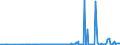 CN 29336940 /Exports /Unit = Prices (Euro/ton) /Partner: Ukraine /Reporter: Eur27_2020 /29336940:Methenamine (Inn) (Hexamethylenetetramine); 2,6-di-tert-butyl-4-[4,6-bis(Octylthio)-1,3,5-triazine-2-ylamino]phenol