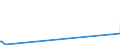 CN 29336940 /Exports /Unit = Prices (Euro/ton) /Partner: Armenia /Reporter: Eur27_2020 /29336940:Methenamine (Inn) (Hexamethylenetetramine); 2,6-di-tert-butyl-4-[4,6-bis(Octylthio)-1,3,5-triazine-2-ylamino]phenol