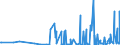 CN 29336940 /Exports /Unit = Prices (Euro/ton) /Partner: Croatia /Reporter: Eur27_2020 /29336940:Methenamine (Inn) (Hexamethylenetetramine); 2,6-di-tert-butyl-4-[4,6-bis(Octylthio)-1,3,5-triazine-2-ylamino]phenol