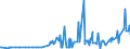CN 29336940 /Exports /Unit = Prices (Euro/ton) /Partner: Bosnia-herz. /Reporter: Eur27_2020 /29336940:Methenamine (Inn) (Hexamethylenetetramine); 2,6-di-tert-butyl-4-[4,6-bis(Octylthio)-1,3,5-triazine-2-ylamino]phenol