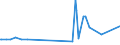 CN 29336940 /Exports /Unit = Prices (Euro/ton) /Partner: Tunisia /Reporter: Eur27_2020 /29336940:Methenamine (Inn) (Hexamethylenetetramine); 2,6-di-tert-butyl-4-[4,6-bis(Octylthio)-1,3,5-triazine-2-ylamino]phenol