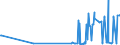 CN 29336940 /Exports /Unit = Prices (Euro/ton) /Partner: Canada /Reporter: Eur27_2020 /29336940:Methenamine (Inn) (Hexamethylenetetramine); 2,6-di-tert-butyl-4-[4,6-bis(Octylthio)-1,3,5-triazine-2-ylamino]phenol