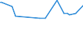 CN 29336940 /Exports /Unit = Prices (Euro/ton) /Partner: Uruguay /Reporter: Eur27_2020 /29336940:Methenamine (Inn) (Hexamethylenetetramine); 2,6-di-tert-butyl-4-[4,6-bis(Octylthio)-1,3,5-triazine-2-ylamino]phenol
