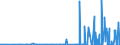 CN 29336940 /Exports /Unit = Prices (Euro/ton) /Partner: Argentina /Reporter: Eur27_2020 /29336940:Methenamine (Inn) (Hexamethylenetetramine); 2,6-di-tert-butyl-4-[4,6-bis(Octylthio)-1,3,5-triazine-2-ylamino]phenol