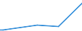 CN 29336940 /Exports /Unit = Prices (Euro/ton) /Partner: Falkland Is. /Reporter: Eur27 /29336940:Methenamine (Inn) (Hexamethylenetetramine); 2,6-di-tert-butyl-4-[4,6-bis(Octylthio)-1,3,5-triazine-2-ylamino]phenol