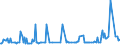CN 29336940 /Exports /Unit = Prices (Euro/ton) /Partner: Cyprus /Reporter: Eur27_2020 /29336940:Methenamine (Inn) (Hexamethylenetetramine); 2,6-di-tert-butyl-4-[4,6-bis(Octylthio)-1,3,5-triazine-2-ylamino]phenol
