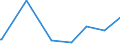 CN 29336940 /Exports /Unit = Prices (Euro/ton) /Partner: Iran /Reporter: Eur27_2020 /29336940:Methenamine (Inn) (Hexamethylenetetramine); 2,6-di-tert-butyl-4-[4,6-bis(Octylthio)-1,3,5-triazine-2-ylamino]phenol