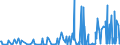 CN 29336940 /Exports /Unit = Prices (Euro/ton) /Partner: Israel /Reporter: Eur27_2020 /29336940:Methenamine (Inn) (Hexamethylenetetramine); 2,6-di-tert-butyl-4-[4,6-bis(Octylthio)-1,3,5-triazine-2-ylamino]phenol