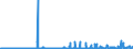 KN 29336980 /Exporte /Einheit = Preise (Euro/Tonne) /Partnerland: Griechenland /Meldeland: Eur27_2020 /29336980:Verbindungen, Heterocyclisch, nur mit Stickstoff als Heteroatom`e`, die Einen Nichtkondensierten Triazinring, Auch Hydriert, in der Struktur Enthalten (Ausg. Melamin Sowie Atrazin (Iso), Propazin (Iso), Simazin (Iso), Hexahydro-1,3,5-trinitro-1,3,5-triazin [hexogen, Trimethylentrinitramin], Methenamin (Inn) [hexamethylentetramin] und 2,6-di-tert-butyl-4-[4,6-bis[octylthio]-1,3,5-triazin-2-ylamino]-phenol)