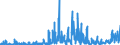 KN 29336980 /Exporte /Einheit = Preise (Euro/Tonne) /Partnerland: Spanien /Meldeland: Eur27_2020 /29336980:Verbindungen, Heterocyclisch, nur mit Stickstoff als Heteroatom`e`, die Einen Nichtkondensierten Triazinring, Auch Hydriert, in der Struktur Enthalten (Ausg. Melamin Sowie Atrazin (Iso), Propazin (Iso), Simazin (Iso), Hexahydro-1,3,5-trinitro-1,3,5-triazin [hexogen, Trimethylentrinitramin], Methenamin (Inn) [hexamethylentetramin] und 2,6-di-tert-butyl-4-[4,6-bis[octylthio]-1,3,5-triazin-2-ylamino]-phenol)