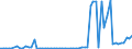 KN 29336980 /Exporte /Einheit = Preise (Euro/Tonne) /Partnerland: Ver.koenigreich(Nordirland) /Meldeland: Eur27_2020 /29336980:Verbindungen, Heterocyclisch, nur mit Stickstoff als Heteroatom`e`, die Einen Nichtkondensierten Triazinring, Auch Hydriert, in der Struktur Enthalten (Ausg. Melamin Sowie Atrazin (Iso), Propazin (Iso), Simazin (Iso), Hexahydro-1,3,5-trinitro-1,3,5-triazin [hexogen, Trimethylentrinitramin], Methenamin (Inn) [hexamethylentetramin] und 2,6-di-tert-butyl-4-[4,6-bis[octylthio]-1,3,5-triazin-2-ylamino]-phenol)