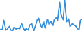 KN 29336980 /Exporte /Einheit = Preise (Euro/Tonne) /Partnerland: Ver.koenigreich(Ohne Nordirland) /Meldeland: Eur27_2020 /29336980:Verbindungen, Heterocyclisch, nur mit Stickstoff als Heteroatom`e`, die Einen Nichtkondensierten Triazinring, Auch Hydriert, in der Struktur Enthalten (Ausg. Melamin Sowie Atrazin (Iso), Propazin (Iso), Simazin (Iso), Hexahydro-1,3,5-trinitro-1,3,5-triazin [hexogen, Trimethylentrinitramin], Methenamin (Inn) [hexamethylentetramin] und 2,6-di-tert-butyl-4-[4,6-bis[octylthio]-1,3,5-triazin-2-ylamino]-phenol)