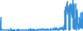 KN 29336980 /Exporte /Einheit = Preise (Euro/Tonne) /Partnerland: Luxemburg /Meldeland: Eur27_2020 /29336980:Verbindungen, Heterocyclisch, nur mit Stickstoff als Heteroatom`e`, die Einen Nichtkondensierten Triazinring, Auch Hydriert, in der Struktur Enthalten (Ausg. Melamin Sowie Atrazin (Iso), Propazin (Iso), Simazin (Iso), Hexahydro-1,3,5-trinitro-1,3,5-triazin [hexogen, Trimethylentrinitramin], Methenamin (Inn) [hexamethylentetramin] und 2,6-di-tert-butyl-4-[4,6-bis[octylthio]-1,3,5-triazin-2-ylamino]-phenol)