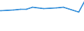 KN 29336980 /Exporte /Einheit = Preise (Euro/Tonne) /Partnerland: Ceuta /Meldeland: Europäische Union /29336980:Verbindungen, Heterocyclisch, nur mit Stickstoff als Heteroatom`e`, die Einen Nichtkondensierten Triazinring, Auch Hydriert, in der Struktur Enthalten (Ausg. Melamin Sowie Atrazin (Iso), Propazin (Iso), Simazin (Iso), Hexahydro-1,3,5-trinitro-1,3,5-triazin [hexogen, Trimethylentrinitramin], Methenamin (Inn) [hexamethylentetramin] und 2,6-di-tert-butyl-4-[4,6-bis[octylthio]-1,3,5-triazin-2-ylamino]-phenol)