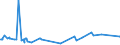 KN 29336980 /Exporte /Einheit = Preise (Euro/Tonne) /Partnerland: Melilla /Meldeland: Europäische Union /29336980:Verbindungen, Heterocyclisch, nur mit Stickstoff als Heteroatom`e`, die Einen Nichtkondensierten Triazinring, Auch Hydriert, in der Struktur Enthalten (Ausg. Melamin Sowie Atrazin (Iso), Propazin (Iso), Simazin (Iso), Hexahydro-1,3,5-trinitro-1,3,5-triazin [hexogen, Trimethylentrinitramin], Methenamin (Inn) [hexamethylentetramin] und 2,6-di-tert-butyl-4-[4,6-bis[octylthio]-1,3,5-triazin-2-ylamino]-phenol)