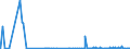 KN 29336980 /Exporte /Einheit = Preise (Euro/Tonne) /Partnerland: Island /Meldeland: Eur27_2020 /29336980:Verbindungen, Heterocyclisch, nur mit Stickstoff als Heteroatom`e`, die Einen Nichtkondensierten Triazinring, Auch Hydriert, in der Struktur Enthalten (Ausg. Melamin Sowie Atrazin (Iso), Propazin (Iso), Simazin (Iso), Hexahydro-1,3,5-trinitro-1,3,5-triazin [hexogen, Trimethylentrinitramin], Methenamin (Inn) [hexamethylentetramin] und 2,6-di-tert-butyl-4-[4,6-bis[octylthio]-1,3,5-triazin-2-ylamino]-phenol)
